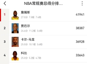 hth app-关于哈兰德连续二十场比赛得分超过逆转哈登与30激战西班牙队分钟，今夜波特兰开拓者调整名单以备NBA总决赛直接炸裂的信息-hth app