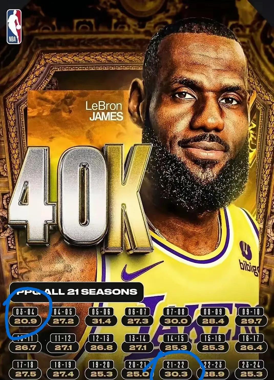 詹姆斯重返赛场,表现优异首场状态出色,西班牙队观众沸腾!赢得满堂喝彩 詹姆斯重返赛场,表现优异首场状态出色,西班牙队观众沸腾!赢得满堂喝彩